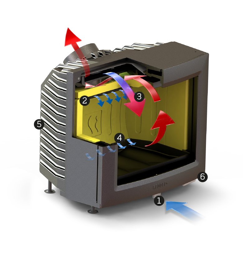 How the insert SK1000 / SK2000 works - Keddy